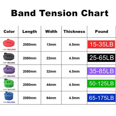 Tough Latex Resistance Band Elastic Exercise Strength Pull-Ups Auxiliary Band